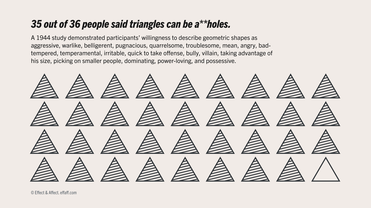 A diagram titled "35 out of 36 people said triangles can be assholes," showing 35 mean triangles and 1 nondescript triangle.