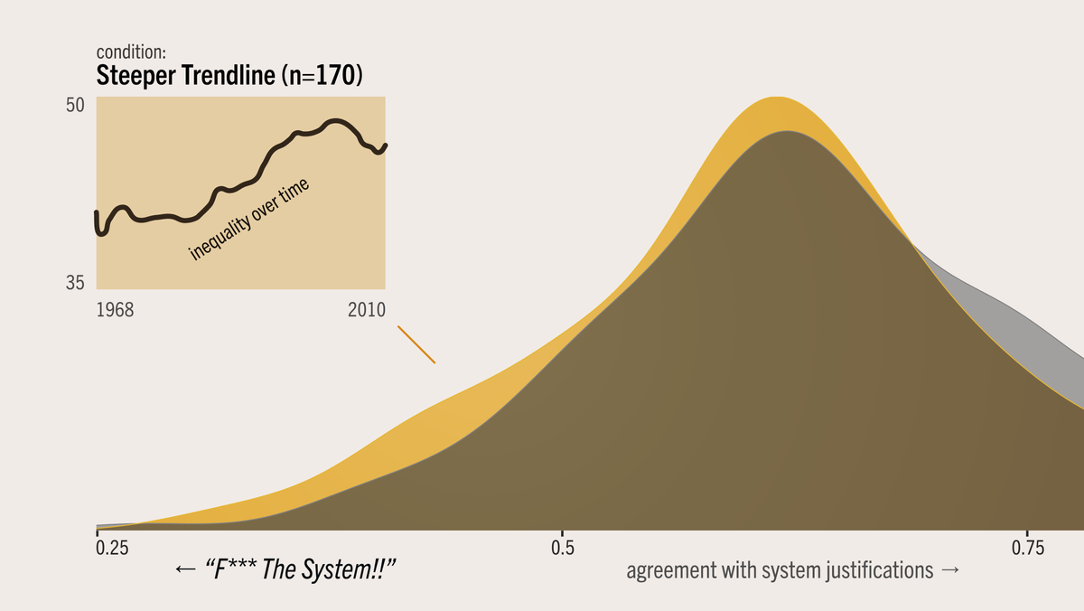 Hope. Despair. Resistance. Timeseries.